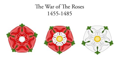 war of the roses explained.